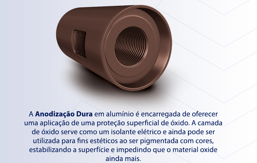 Serviço de anodização